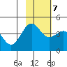 Udamat Bay tide chart for Tuesday, November 7, 2023