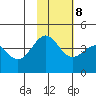Udamat Bay tide chart for Wednesday, November 8, 2023