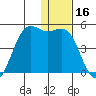 Udamat Bay tide chart for Saturday, December 16, 2023