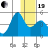 Udamat Bay tide chart for Tuesday, December 19, 2023