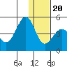 Udamat Bay tide chart for Wednesday, December 20, 2023