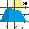 Udamat Bay tide chart for Friday, December 29, 2023