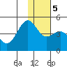 Udamat Bay tide chart for Tuesday, December 5, 2023