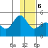 Udamat Bay tide chart for Wednesday, December 6, 2023
