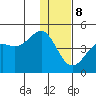 Udamat Bay tide chart for Friday, December 8, 2023