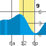 Udamat Bay tide chart for Saturday, December 9, 2023