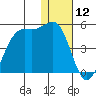 Udamat Bay tide chart for Friday, January 12, 2024