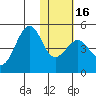 Udamat Bay tide chart for Tuesday, January 16, 2024