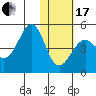 Udamat Bay tide chart for Wednesday, January 17, 2024