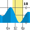 Udamat Bay tide chart for Thursday, January 18, 2024