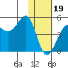 Udamat Bay tide chart for Friday, January 19, 2024