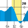 Udamat Bay tide chart for Saturday, January 20, 2024