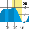 Udamat Bay tide chart for Tuesday, January 23, 2024