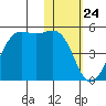 Udamat Bay tide chart for Wednesday, January 24, 2024