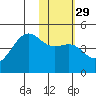 Udamat Bay tide chart for Monday, January 29, 2024