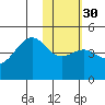 Udamat Bay tide chart for Tuesday, January 30, 2024
