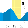 Udamat Bay tide chart for Friday, January 5, 2024
