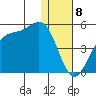 Udamat Bay tide chart for Monday, January 8, 2024