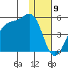 Udamat Bay tide chart for Tuesday, January 9, 2024