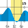 Udamat Bay tide chart for Thursday, February 15, 2024