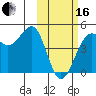 Udamat Bay tide chart for Friday, February 16, 2024