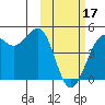 Udamat Bay tide chart for Saturday, February 17, 2024
