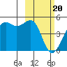 Udamat Bay tide chart for Tuesday, February 20, 2024