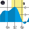 Udamat Bay tide chart for Friday, February 9, 2024