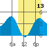 Udamat Bay tide chart for Wednesday, March 13, 2024