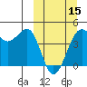 Udamat Bay tide chart for Friday, March 15, 2024