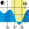 Udamat Bay tide chart for Saturday, March 16, 2024