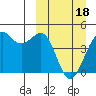 Udamat Bay tide chart for Monday, March 18, 2024