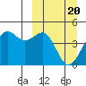 Udamat Bay tide chart for Wednesday, March 20, 2024