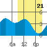 Udamat Bay tide chart for Thursday, March 21, 2024