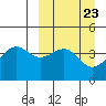 Udamat Bay tide chart for Saturday, March 23, 2024