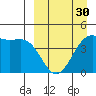 Udamat Bay tide chart for Saturday, March 30, 2024