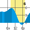 Udamat Bay tide chart for Wednesday, March 6, 2024