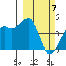 Udamat Bay tide chart for Thursday, March 7, 2024