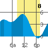 Udamat Bay tide chart for Friday, March 8, 2024