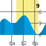 Udamat Bay tide chart for Saturday, March 9, 2024