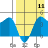 Udamat Bay tide chart for Thursday, April 11, 2024