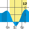 Udamat Bay tide chart for Friday, April 12, 2024