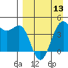 Udamat Bay tide chart for Saturday, April 13, 2024