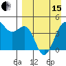 Udamat Bay tide chart for Monday, April 15, 2024