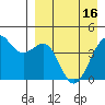 Udamat Bay tide chart for Tuesday, April 16, 2024