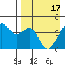 Udamat Bay tide chart for Wednesday, April 17, 2024