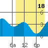 Udamat Bay tide chart for Thursday, April 18, 2024