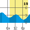 Udamat Bay tide chart for Friday, April 19, 2024