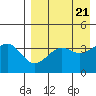 Udamat Bay tide chart for Sunday, April 21, 2024