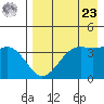 Udamat Bay tide chart for Tuesday, April 23, 2024